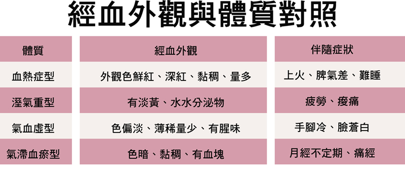 月經不順怎麼辦?知道成因對症下藥-何宜倫醫師