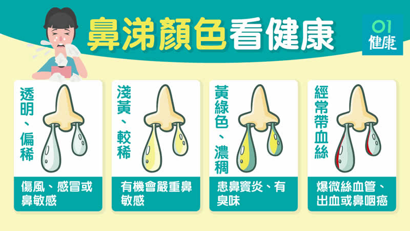 鼻塞鼻涕總是惹人煩嗎?中醫來幫你好好調理吧