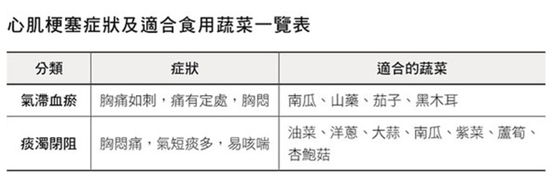 中醫的預防醫學概念,教你降低心肌梗塞發生率-江奇潭醫師