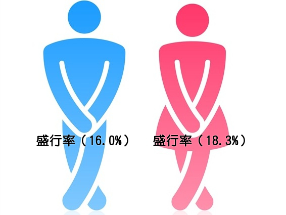 頻尿好困擾,中醫調理「抓漏」有方法-鄭貴城醫師